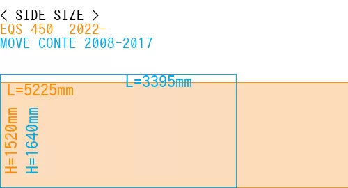 #EQS 450+ 2022- + MOVE CONTE 2008-2017